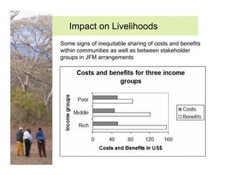 Impact on Livelihoods
Some signs of inequitable sharing of costs and benefits
within communities as well as between stakeholder
groups in JFM arrangements
 