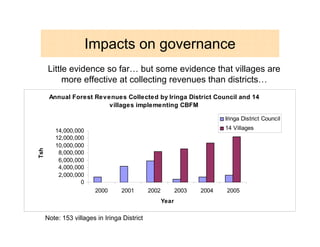 Impacts on governance
       Little evidence so far… but some evidence that villages are
            more effective at collecting revenues than districts…
       Annual Forest Revenues Collected by Iringa District Council and 14
                         villages implementing CBFM

                                                                          Iringa District Council

         14,000,000                                                       14 Villages
         12,000,000
         10,000,000
Tsh




          8,000,000
          6,000,000
          4,000,000
          2,000,000
                  0
                        2000      2001        2002          2003   2004   2005
                                                     Year

      Note: 153 villages in Iringa District
 