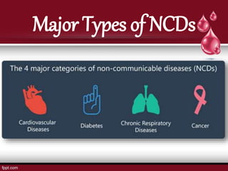 Grade 7 - Diseases (Communicable and Non-communicable Diseases ...