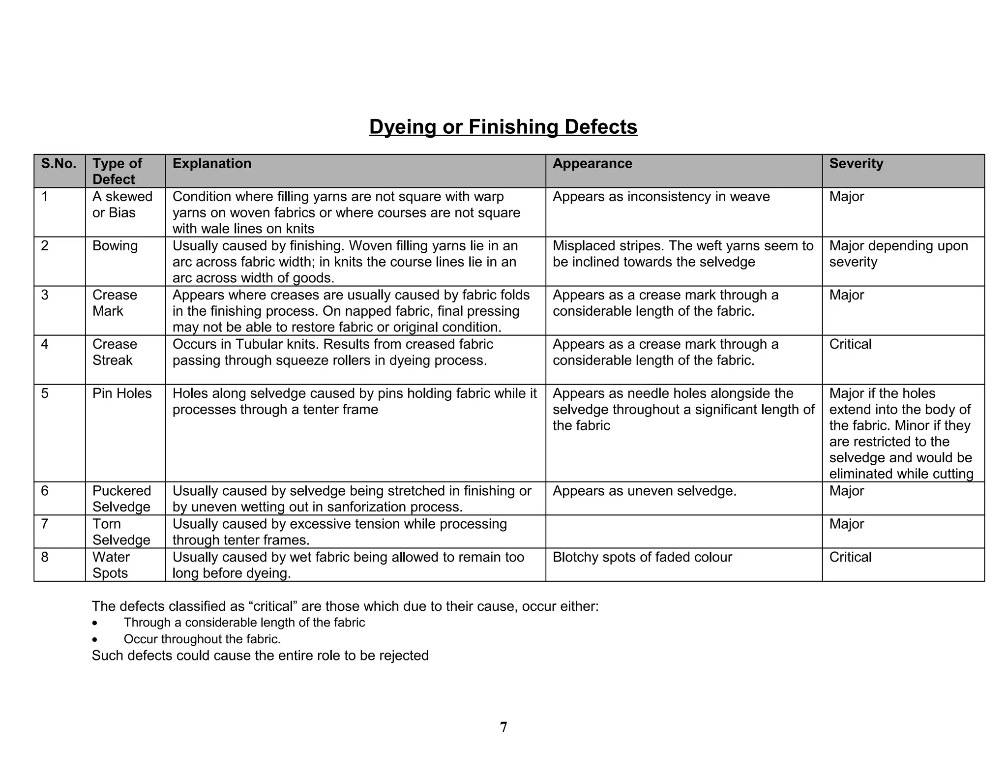 3 4 session fabric defect classification and rating areas | DOC