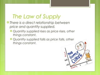 The Law of Supply
 There is a direct relationship between
price and quantity supplied.
 Quantity supplied rises as price rises, other
things constant.
 Quantity supplied falls as price falls, other
things constant.
 
