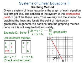 Graphing Method
Given a system of linear equations the graph of each equation
is a straight line. The solution of the system is the intersection
point (x, y) of the these lines. Thus we may find the solution by
graphing the lines and locate the point of intersection
graphically. In general, we don't not use the graphing method
because it is not easy to do it accurately.
Systems of Linear Equations II
2x + y = 7
x + y = 5
Solve graphically.{ E1
E2
Example D.
Use intercept method.
x + y = 5
x y
0 7
7/2 0
2x + y = 7
x y
0
0
(0, 7)
(7/2, 0)
E1(Check another point.)
 