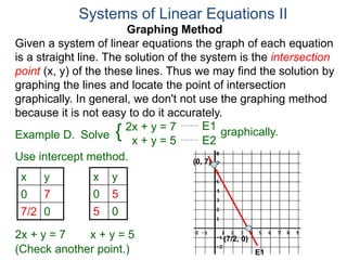 Graphing Method
Given a system of linear equations the graph of each equation
is a straight line. The solution of the system is the intersection
point (x, y) of the these lines. Thus we may find the solution by
graphing the lines and locate the point of intersection
graphically. In general, we don't not use the graphing method
because it is not easy to do it accurately.
Systems of Linear Equations II
2x + y = 7
x + y = 5
Solve graphically.{ E1
E2
Example D.
Use intercept method.
x y
0 7
7/2 0
2x + y = 7 x + y = 5
x y
0 5
5 0
(0, 7)
(7/2, 0)
E1(Check another point.)
 