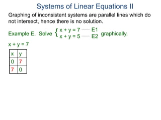 Graphing of inconsistent systems are parallel lines which do
not intersect, hence there is no solution.
x + y = 7
x y
0 7
7 0
Systems of Linear Equations II
x + y = 7
x + y = 5
Solve graphically.{ E1
E2
Example E.
 