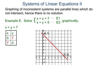 Graphing of inconsistent systems are parallel lines which do
not intersect, hence there is no solution.
x + y = 7
x y
0 7
7 0
(0, 7)
(7, 0)
Systems of Linear Equations II
x + y = 7
x + y = 5
Solve graphically.{ E1
E2
Example E.
 