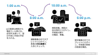© 2015 Citrix |
!
山口医師は病院から
電話コール受ける。
自宅PCを使って、翌
日午前に手術の予定
を入れる。
通勤電車の中でタブ
レットにログイン。
患者のMRI画像を
入念にチェック。
病院到着。病院の
自分用PCにログイン。
手術前の諸々
の確認、準備。
帰宅電車の中でタ
ブレットにログイ
ン。手術後の患者
の経過を確認。
 