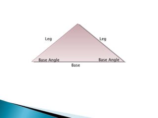 Leg Leg Base Base Angle Base Angle 