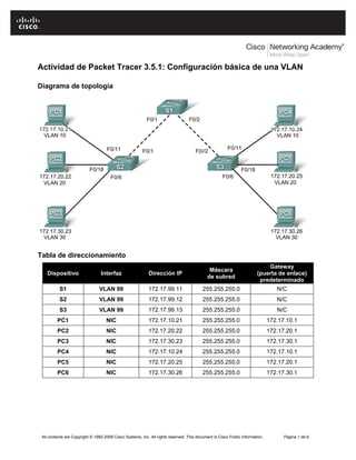 Actividad de Packet Tracer 3.5.1: Configuración básica de una VLAN

Diagrama de topología




Tabla de direccionamiento
                                                                                                                           Gateway
                                                                                             Máscara
    Dispositivo                  Interfaz                  Dirección IP                                                (puerta de enlace)
                                                                                            de subred
                                                                                                                        predeterminado
          S1                    VLAN 99                    172.17.99.11                  255.255.255.0                           N/C
          S2                    VLAN 99                    172.17.99.12                  255.255.255.0                           N/C
          S3                    VLAN 99                    172.17.99.13                  255.255.255.0                           N/C
         PC1                        NIC                    172.17.10.21                  255.255.255.0                        172.17.10.1
         PC2                        NIC                    172.17.20.22                  255.255.255.0                        172.17.20.1
         PC3                        NIC                    172.17.30.23                  255.255.255.0                        172.17.30.1
         PC4                        NIC                    172.17.10.24                  255.255.255.0                        172.17.10.1
         PC5                        NIC                    172.17.20.25                  255.255.255.0                        172.17.20.1
         PC6                        NIC                    172.17.30.26                  255.255.255.0                        172.17.30.1




 All contents are Copyright © 1992-2009 Cisco Systems, Inc. All rights reserved. This document is Cisco Public Information.         Página 1 de 6
 