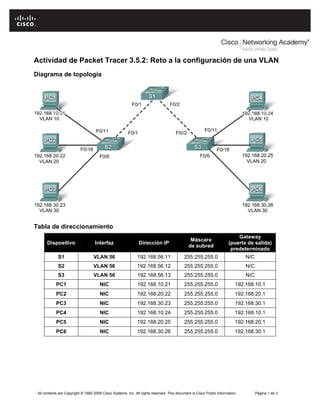 Actividad de Packet Tracer 3.5.2: Reto a la configuración de una VLAN
Diagrama de topología




Tabla de direccionamiento
                                                                                                                          Gateway
                                                                                              Máscara
      Dispositivo                   Interfaz                   Dirección IP                                           (puerta de salida)
                                                                                             de subred
                                                                                                                       predeterminado
             S1                    VLAN 56                    192.168.56.11               255.255.255.0                       N/C
             S2                    VLAN 56                    192.168.56.12               255.255.255.0                       N/C
             S3                    VLAN 56                    192.168.56.13               255.255.255.0                       N/C
            PC1                        NIC                    192.168.10.21               255.255.255.0                  192.168.10.1
            PC2                        NIC                    192.168.20.22               255.255.255.0                  192.168.20.1
            PC3                        NIC                    192.168.30.23               255.255.255.0                  192.168.30.1
            PC4                        NIC                    192.168.10.24               255.255.255.0                  192.168.10.1
            PC5                        NIC                    192.168.20.25               255.255.255.0                  192.168.20.1
            PC6                        NIC                    192.168.30.26               255.255.255.0                  192.168.30.1




 All contents are Copyright © 1992-2009 Cisco Systems, Inc. All rights reserved. This document is Cisco Public Information.         Página 1 de 3
 