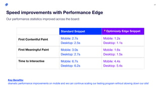 27
Speed improvements with Performance Edge
Our performance statistics improved across the board:
Standard Snippet ⚡Optimi...