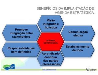 BENEFÍCIOS DA IMPLANTAÇÃO DE
                             AGENDA ESTRATÉGICA
                              G       S     GC

                           Visão
                       integrada e
                       i t     d
                         holística
     Promove
 integração entre                             Comunicação
   stakeholders                                 efetiva
                         AGENDA
                       ESTRATÉGICA

                                             Estabelecimento
Responsabilidades
                                                 de foco
  bem definidas
                      Aprendizado
                        contínuo
                       das partes
                      interessadas
                      www.symnetics.com.br                     .   .
 