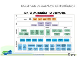 EXEMPLOS DE AGENDAS ESTRATÉGICAS

 MAPA DA INDÚSTRIA 2007/2015




       www.symnetics.com.br    .   .
 