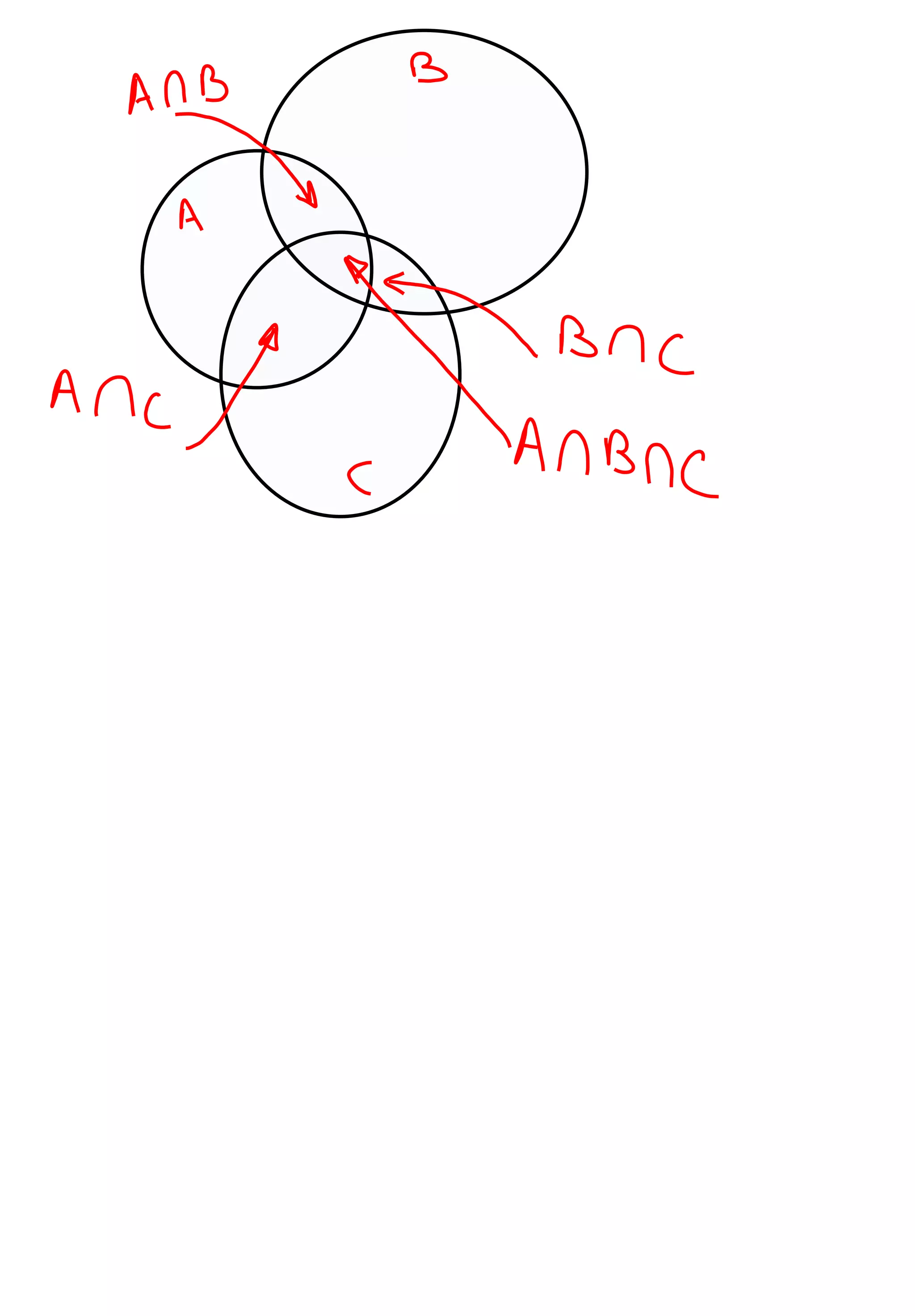 3.4   Application of Set Theory