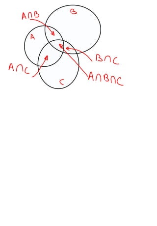 3.4   Application of Set Theory
