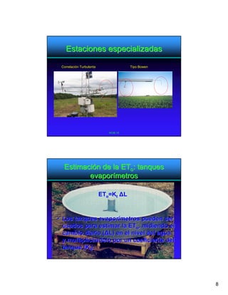 Estaciones especializadas

 Correlación Turbulenta               Tipo Bowen




                             WOB-15




  Estimación de la ETo: tanques
         evaporímetros

                          ETo=Kt ∆L



• Los tanques evaporímetros pueden ser
  usados para estimar la ETo, midiendo el
  cambio diario (∆L) en el nivel del agua
  y multiplicándolo por un coeficiente del
  tanque (Kt).
                             WOB-16




                                                   8
 