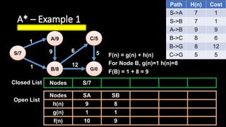 Heuristic in AI (Rule of thumb) [what, why, how] What: Mental shortcuts ...