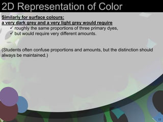 3.5 color specification system | PPTX