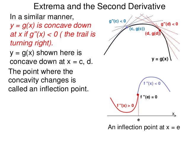 3 5 Extrema And The Second Derivative