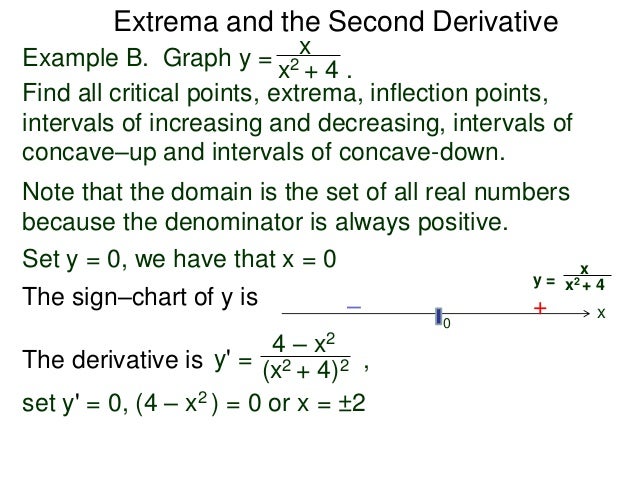 3 5 extrema and the second derivative second derivative sign chart
