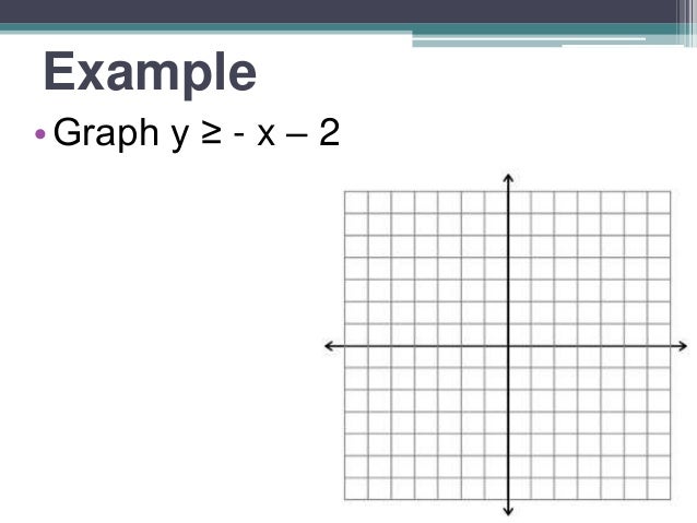 3 5 Graphing Linear Inequalities In Two Variables 3 5 Graphing Linear Inequalities In Two Variables