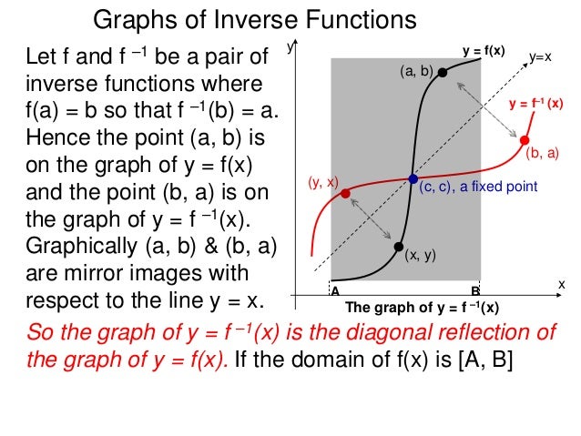 4 1 Inverse Functions