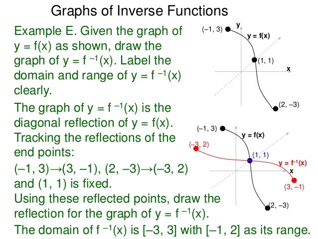 4 1 Inverse Functions 4 1 Inverse Functions