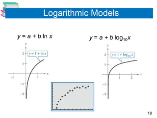 Logarithmic Models

y = a + b ln x      y = a + b log10x




                                       18
 