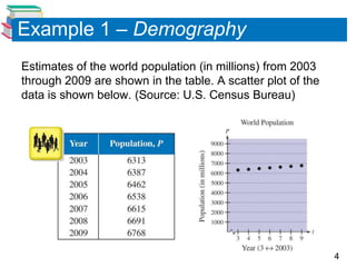 Example 1 – Demography
Estimates of the world population (in millions) from 2003
through 2009 are shown in the table. A scatter plot of the
data is shown below. (Source: U.S. Census Bureau)




                                                             4
 