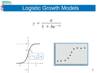 Logistic Growth Models




                         7
 