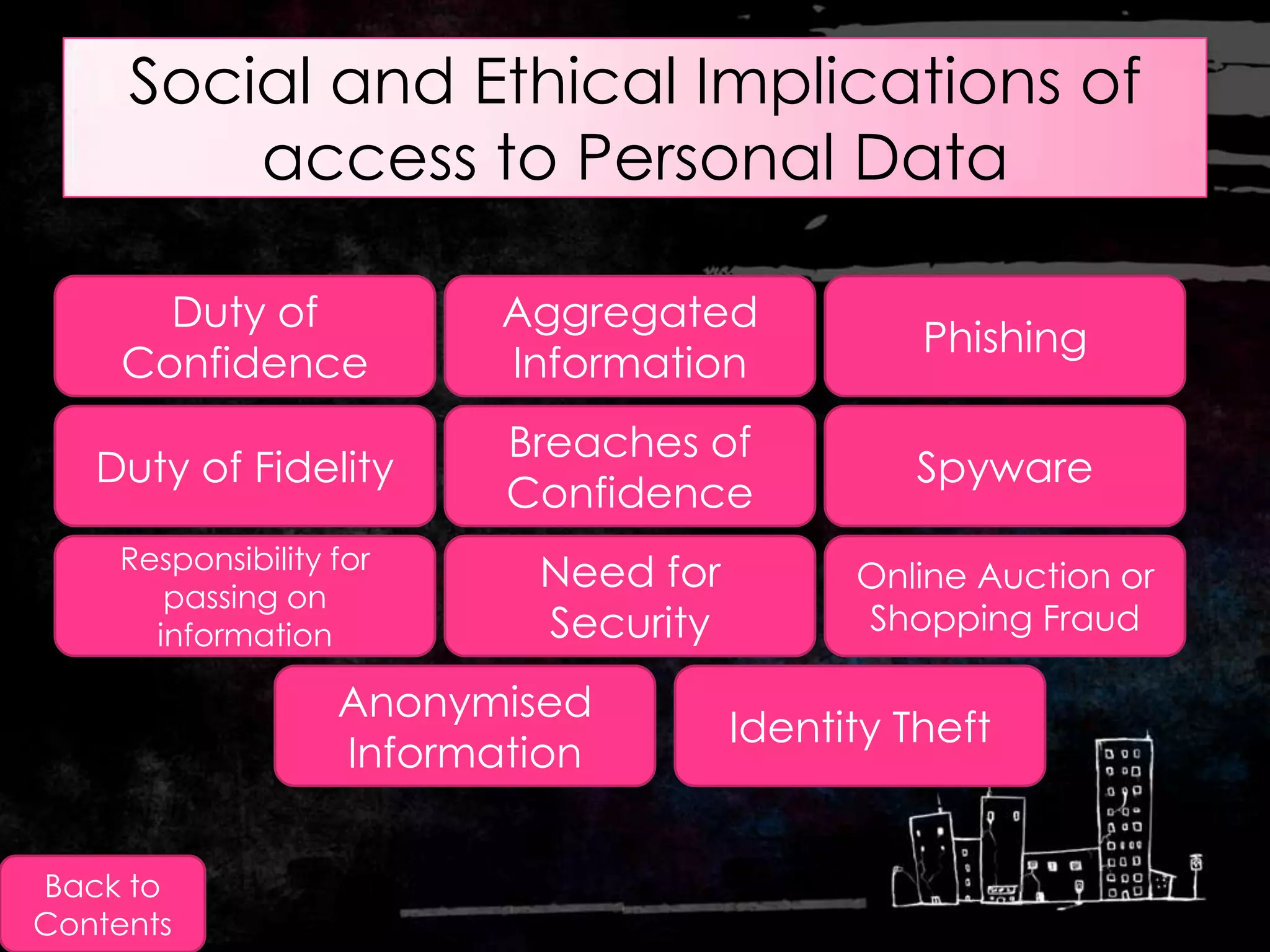 Social and Ethical Implications of
         access to Personal Data

       Duty of             Aggregated
                                                 Phishing
     Confidence            Information
                           Breaches of
   Duty of Fidelity                              Spyware
                           Confidence
     Responsibility for
                            Need for         Online Auction or
        passing on
       information          Security         Shopping Fraud

                    Anonymised
                                       Identity Theft
                    Information


Back to
Contents
 