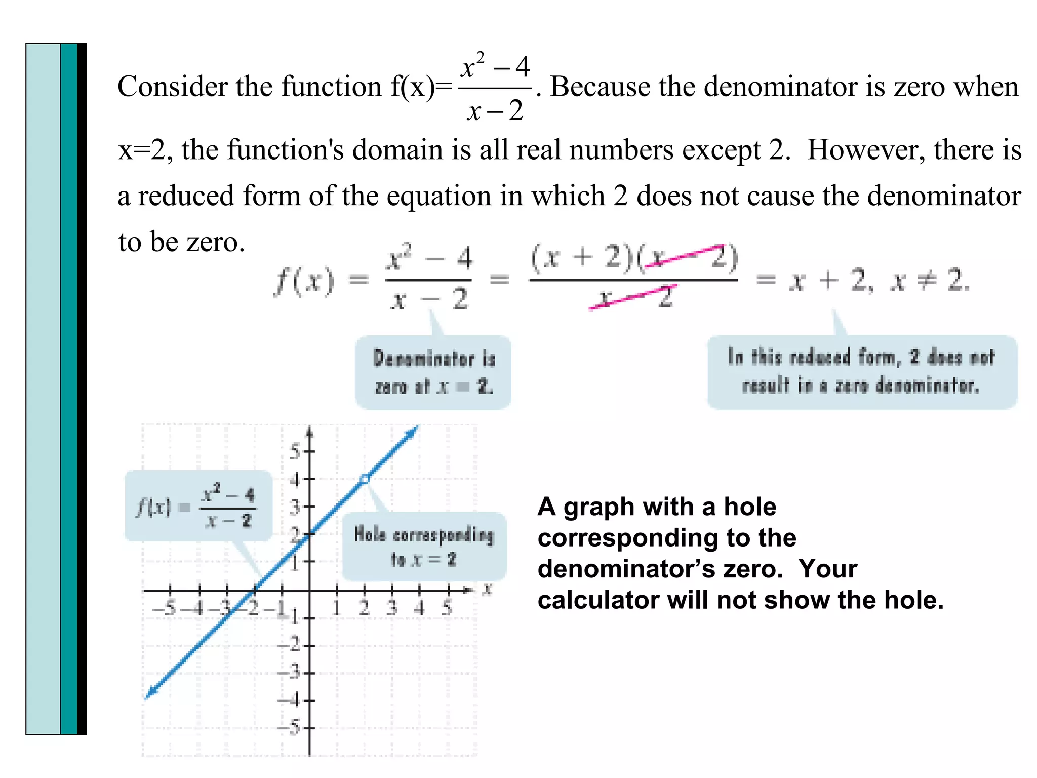 A graph with a hole corresponding to the denominator’s zero.  Your calculator will not show the hole. 