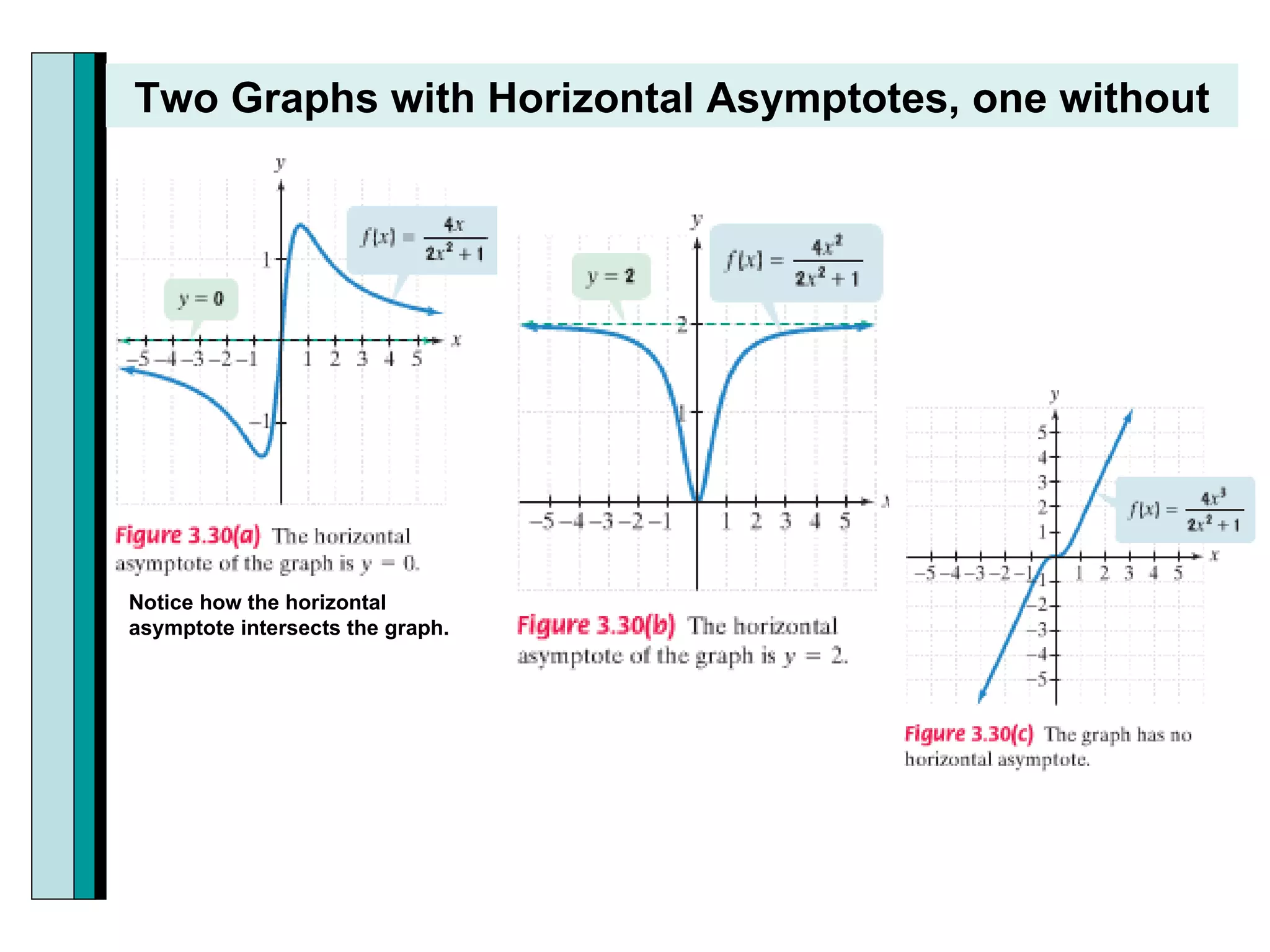 Two Graphs with Horizontal Asymptotes, one without Notice how the horizontal asymptote intersects the graph. 
