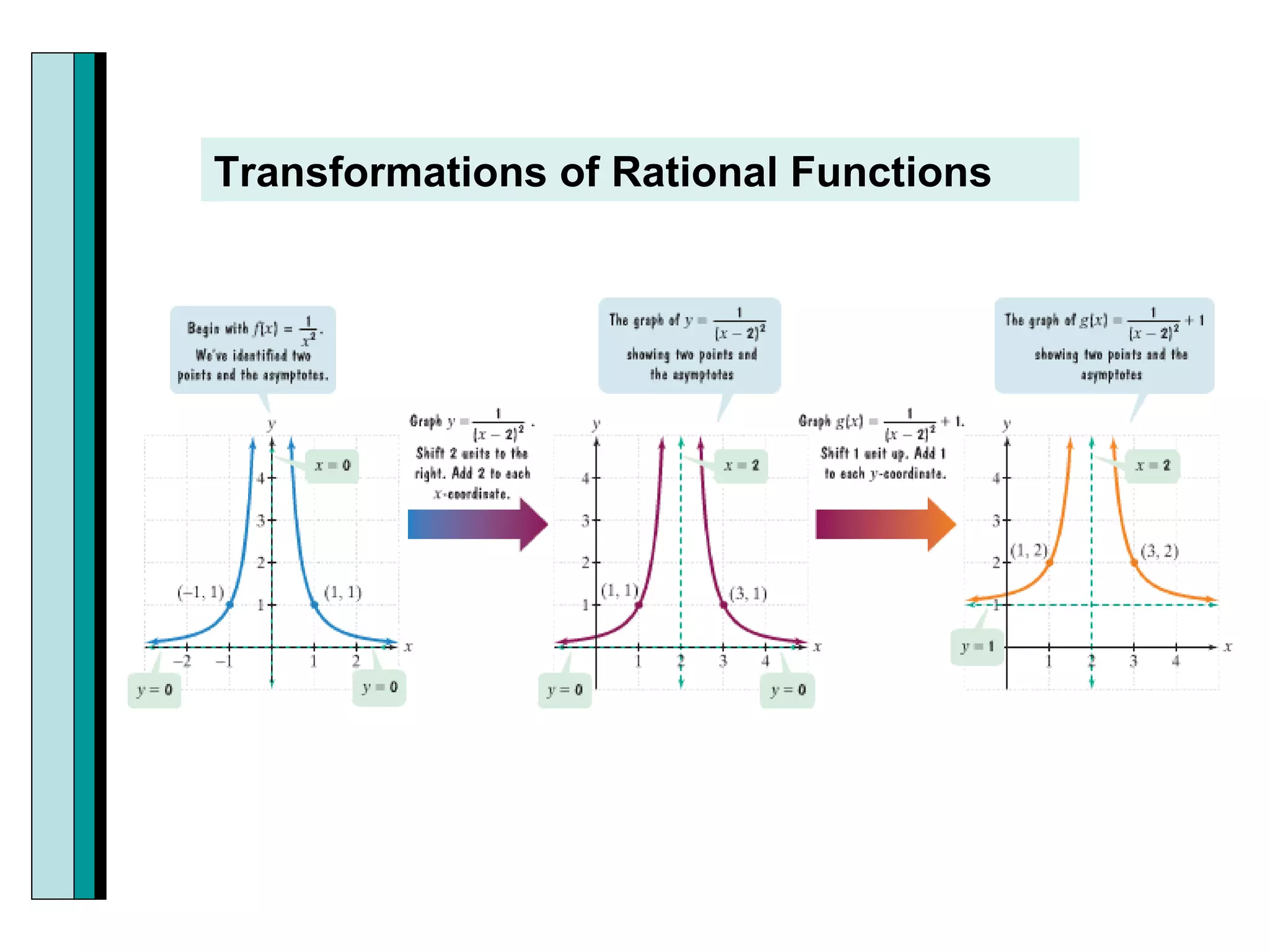 Transformations of Rational Functions 