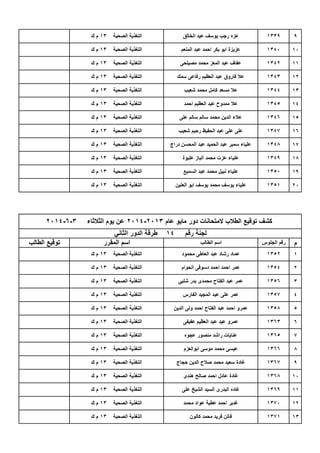 9
10
11
12
13
14
15
16
17
18
19
20
‫م‬
1
2
3
4
5
6
7
8
9
10
11
12
13‫الصحية‬ ‫التغذية‬13‫ك‬ ‫م‬ ‫كالون‬ ‫محمد‬ ‫فريد‬ ‫فاتن‬ 1371
‫الصحية‬ ‫التغذية‬13‫ك‬ ‫م‬ ‫على‬ ‫الشيخ‬ ‫السيد‬ ‫البدرى‬ ‫غاده‬ 1369
‫الصحية‬ ‫التغذية‬13‫ك‬ ‫م‬ ‫محمد‬ ‫عواد‬ ‫عطية‬ ‫احمد‬ ‫غدير‬ 1370
‫الصحية‬ ‫التغذية‬13‫ك‬ ‫م‬ ‫حجاج‬ ‫الدين‬ ‫صالح‬ ‫محمد‬ ‫سعيد‬ ‫غادة‬ 1367
‫الصحية‬ ‫التغذية‬13‫ك‬ ‫م‬ ‫هندى‬ ‫صالح‬ ‫احمد‬ ‫عادل‬ ‫غادة‬ 1368
‫عام‬ ‫مايو‬ ‫دور‬ ‫المتحانات‬ ‫الطالب‬ ‫توقيع‬ ‫كشف‬2013-2014‫الثالثاء‬ ‫يوم‬ ‫عن‬3-6-2014
‫رقم‬ ‫لجنة‬14‫الثاني‬ ‫الدور‬ ‫طرقة‬
‫الطالب‬ ‫توقيع‬ ‫المقرر‬ ‫اسم‬ ‫الطالب‬ ‫اسم‬ ‫الجلوس‬ ‫رقم‬
‫الصحية‬ ‫التغذية‬13‫ك‬ ‫م‬ ‫عجوه‬ ‫منصور‬ ‫راشد‬ ‫عنايات‬ 1365
‫الصحية‬ ‫التغذية‬13‫ك‬ ‫م‬ ‫ابوالعزم‬ ‫موسى‬ ‫محمد‬ ‫عيسى‬ 1366
‫الصحية‬ ‫التغذية‬13‫ك‬ ‫م‬ ‫الدين‬ ‫ولى‬ ‫احمد‬ ‫الفتاح‬ ‫عبد‬ ‫احمد‬ ‫عمرو‬ 1358
‫الصحية‬ ‫التغذية‬13‫ك‬ ‫م‬ ‫عفيفى‬ ‫العظيم‬ ‫عبد‬ ‫عيد‬ ‫عمرو‬ 1363
‫الصحية‬ ‫التغذية‬13‫ك‬ ‫م‬ ‫شلبى‬ ‫بدر‬ ‫محمدى‬ ‫الفتاح‬ ‫عبد‬ ‫عمر‬ 1356
‫الصحية‬ ‫التغذية‬13‫ك‬ ‫م‬ ‫الفارس‬ ‫المجيد‬ ‫عبد‬ ‫على‬ ‫عمر‬ 1357
‫الصحية‬ ‫التغذية‬13‫ك‬ ‫م‬ ‫محمود‬ ‫العاطى‬ ‫عبد‬ ‫رشاد‬ ‫عماد‬ 1352
‫الصحية‬ ‫التغذية‬13‫ك‬ ‫م‬ ‫الحوام‬ ‫دسوقى‬ ‫احمد‬ ‫احمد‬ ‫عمر‬ 1354
‫الصحية‬ ‫التغذية‬13‫ك‬ ‫م‬ ‫السميع‬ ‫عبد‬ ‫محمد‬ ‫نبيل‬ ‫علياء‬ 1350
‫الصحية‬ ‫التغذية‬13‫ك‬ ‫م‬ ‫العنين‬ ‫ابو‬ ‫يوسف‬ ‫محمد‬ ‫يوسف‬ ‫علياء‬ 1351
‫الصحية‬ ‫التغذية‬13‫ك‬ ‫م‬ ‫دراج‬ ‫المحسن‬ ‫عبد‬ ‫الحميد‬ ‫عبد‬ ‫سمير‬ ‫علياء‬ 1348
‫الصحية‬ ‫التغذية‬13‫ك‬ ‫م‬ ‫عليوة‬ ‫الباز‬ ‫محمد‬ ‫عزت‬ ‫علياء‬ 1349
‫الصحية‬ ‫التغذية‬13‫ك‬ ‫م‬ ‫على‬ ‫سالم‬ ‫سالم‬ ‫محمد‬ ‫الدين‬ ‫عالء‬ 1346
‫الصحية‬ ‫التغذية‬13‫ك‬ ‫م‬ ‫شعيب‬ ‫رحيم‬ ‫الحفيظ‬ ‫عبد‬ ‫على‬ ‫على‬ 1347
‫الصحية‬ ‫التغذية‬13‫ك‬ ‫م‬ ‫شعيب‬ ‫محمد‬ ‫كامل‬ ‫مسعد‬ ‫عال‬ 1344
‫الصحية‬ ‫التغذية‬13‫ك‬ ‫م‬ ‫احمد‬ ‫العظيم‬ ‫عبد‬ ‫ممدوح‬ ‫عال‬ 1345
‫الصحية‬ ‫التغذية‬13‫ك‬ ‫م‬ ‫مصيلحى‬ ‫محمد‬ ‫المعز‬ ‫عبد‬ ‫عفاف‬ 1342
‫الصحية‬ ‫التغذية‬13‫ك‬ ‫م‬ ‫سمك‬ ‫رفاعى‬ ‫العظيم‬ ‫عبد‬ ‫فاروق‬ ‫عال‬ 1343
‫الصحية‬ ‫التغذية‬13‫ك‬ ‫م‬ ‫الخالق‬ ‫عبد‬ ‫يوسف‬ ‫رجب‬ ‫عزه‬ 1339
‫الصحية‬ ‫التغذية‬13‫ك‬ ‫م‬ ‫المنعم‬ ‫عبد‬ ‫احمد‬ ‫بكر‬ ‫ابو‬ ‫عزيزة‬ 1340
 