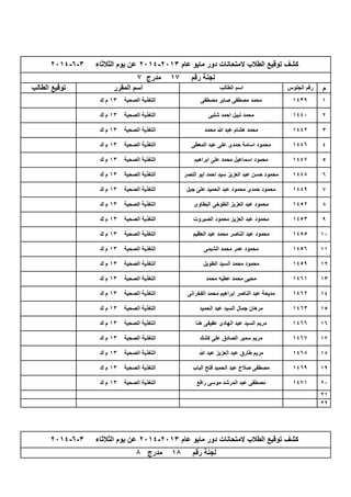 ‫م‬
1
2
3
4
5
6
7
8
9
10
11
12
13
14
15
16
17
18
19
20
21
22
‫الصحية‬ ‫التغذية‬13‫ك‬ ‫م‬ ‫رافع‬ ‫موسى‬ ‫المرشد‬ ‫عبد‬ ‫مصطفى‬ 1471
‫الصحية‬ ‫التغذية‬13‫ك‬ ‫م‬ ‫هللا‬ ‫عبد‬ ‫العزيز‬ ‫عبد‬ ‫طارق‬ ‫مريم‬ 1468
‫الصحية‬ ‫التغذية‬13‫ك‬ ‫م‬ ‫الباب‬ ‫فتح‬ ‫الحميد‬ ‫عبد‬ ‫صالح‬ ‫مصطفى‬ 1469
‫الصحية‬ ‫التغذية‬13‫ك‬ ‫م‬ ‫هنا‬ ‫عفيفى‬ ‫الهادى‬ ‫عبد‬ ‫السيد‬ ‫مريم‬ 1466
‫الصحية‬ ‫التغذية‬13‫ك‬ ‫م‬ ‫كشك‬ ‫على‬ ‫الصادق‬ ‫سمير‬ ‫مريم‬ 1467
‫عام‬ ‫مايو‬ ‫دور‬ ‫المتحانات‬ ‫الطالب‬ ‫توقيع‬ ‫كشف‬2013-2014‫الثالثاء‬ ‫يوم‬ ‫عن‬3-6-2014
‫رقم‬ ‫لجنة‬18‫مدرج‬8
‫الصحية‬ ‫التغذية‬13‫ك‬ ‫م‬ ‫الفخرانى‬ ‫محمد‬ ‫ابراهيم‬ ‫الناصر‬ ‫عبد‬ ‫مديحة‬ 1462
‫الصحية‬ ‫التغذية‬13‫ك‬ ‫م‬ ‫الحميد‬ ‫عبد‬ ‫السيد‬ ‫جمال‬ ‫مرهان‬ 1463
‫الصحية‬ ‫التغذية‬13‫ك‬ ‫م‬ ‫الطويل‬ ‫السيد‬ ‫محمد‬ ‫محمود‬ 1459
‫الصحية‬ ‫التغذية‬13‫ك‬ ‫م‬ ‫محمد‬ ‫عطيه‬ ‫محمد‬ ‫محيى‬ 1461
‫الصحية‬ ‫التغذية‬13‫ك‬ ‫م‬ ‫العظيم‬ ‫عبد‬ ‫محمد‬ ‫الناصر‬ ‫عبد‬ ‫محمود‬ 1455
‫الصحية‬ ‫التغذية‬13‫ك‬ ‫م‬ ‫الشيمى‬ ‫محمد‬ ‫عمر‬ ‫محمود‬ 1456
‫الصحية‬ ‫التغذية‬13‫ك‬ ‫م‬ ‫البطاوى‬ ‫الطوخى‬ ‫العزيز‬ ‫عبد‬ ‫محمود‬ 1452
‫الصحية‬ ‫التغذية‬13‫ك‬ ‫م‬ ‫شلبى‬ ‫احمد‬ ‫نبيل‬ ‫محمد‬ 1440
‫الصحية‬ ‫التغذية‬13‫ك‬ ‫م‬ ‫محمد‬ ‫هللا‬ ‫عبد‬ ‫هشام‬ ‫محمد‬ 1442
‫الصحية‬ ‫التغذية‬13‫ك‬ ‫م‬ ‫الصبروت‬ ‫محمود‬ ‫العزيز‬ ‫عبد‬ ‫محمود‬ 1453
‫الصحية‬ ‫التغذية‬13‫ك‬ ‫م‬ ‫النصر‬ ‫ابو‬ ‫احمد‬ ‫سيد‬ ‫العزيز‬ ‫عبد‬ ‫حسن‬ ‫محمود‬ 1448
‫الصحية‬ ‫التغذية‬13‫ك‬ ‫م‬ ‫جبل‬ ‫على‬ ‫الحميد‬ ‫عبد‬ ‫محمود‬ ‫حمدى‬ ‫محمود‬ 1449
‫الصحية‬ ‫التغذية‬13‫ك‬ ‫م‬ ‫المعطى‬ ‫عبد‬ ‫على‬ ‫حمدى‬ ‫اسامة‬ ‫محمود‬ 1446
‫الصحية‬ ‫التغذية‬13‫ك‬ ‫م‬ ‫ابراهيم‬ ‫على‬ ‫محمد‬ ‫اسماعيل‬ ‫محمود‬ 1447
‫الصحية‬ ‫التغذية‬13‫ك‬ ‫م‬ ‫مصطفى‬ ‫صابر‬ ‫مصطفى‬ ‫محمد‬ 1439
‫عام‬ ‫مايو‬ ‫دور‬ ‫المتحانات‬ ‫الطالب‬ ‫توقيع‬ ‫كشف‬2013-2014‫الثالثاء‬ ‫يوم‬ ‫عن‬3-6-2014
‫رقم‬ ‫لجنة‬17‫مدرج‬7
‫الطالب‬ ‫توقيع‬ ‫المقرر‬ ‫اسم‬ ‫الطالب‬ ‫اسم‬ ‫الجلوس‬ ‫رقم‬
 