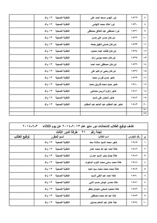 7
8
9
10
11
12
13
14
15
16
17
18
19
20
21
22
‫م‬
1
2
3
4
5
6
7
8
9
10‫الصحية‬ ‫التغذية‬13‫ك‬ ‫م‬ ‫حسنين‬ ‫المنعم‬ ‫عبد‬ ‫عادل‬ ‫هبة‬ 1554
‫الصحية‬ ‫التغذية‬13‫ك‬ ‫م‬ ‫جعفر‬ ‫سليمان‬ ‫صبحى‬ ‫محمود‬ ‫هاله‬ 1552
‫الصحية‬ ‫التغذية‬13‫ك‬ ‫م‬ ‫عمار‬ ‫محمد‬ ‫هللا‬ ‫عبد‬ ‫احمد‬ ‫هالة‬ 1546
‫الصحية‬ ‫التغذية‬13‫ك‬ ‫م‬ ‫عمران‬ ‫السيد‬ ‫جابر‬ ‫جمال‬ ‫هالة‬ 1547
‫الصحية‬ ‫التغذية‬13‫ك‬ ‫م‬ ‫مصطفى‬ ‫محمد‬ ‫هللا‬ ‫عبد‬ ‫هانا‬ 1553
‫الصحية‬ ‫التغذية‬13‫ك‬ ‫م‬ ‫السيد‬ ‫الغنى‬ ‫عبد‬ ‫احمد‬ ‫هاله‬ 1550
‫الصحية‬ ‫التغذية‬13‫ك‬ ‫م‬ ‫النبى‬ ‫حسب‬ ‫عوض‬ ‫حمدى‬ ‫هاله‬ 1551
‫الصحية‬ ‫التغذية‬13‫ك‬ ‫م‬ ‫السكوت‬ ‫العزب‬ ‫محمد‬ ‫سامى‬ ‫محمد‬ ‫هالة‬ 1548
‫الصحية‬ ‫التغذية‬13‫ك‬ ‫م‬ ‫احمد‬ ‫سيد‬ ‫محمد‬ ‫محمد‬ ‫محمد‬ ‫هالة‬ 1549
‫الصحية‬ ‫التغذية‬13‫ك‬ ‫م‬ ‫المطلب‬ ‫عبد‬ ‫المنعم‬ ‫عبد‬ ‫المطلب‬ ‫عبد‬ ‫هاجر‬ 1543
‫الصحية‬ ‫التغذية‬13‫ك‬ ‫م‬ ‫سعد‬ ‫سالمة‬ ‫السيد‬ ‫محمد‬ ‫هاجر‬ 1545
‫الصحية‬ ‫التغذية‬13‫ك‬ ‫م‬ ‫مصلحى‬ ‫ادريس‬ ‫زكريا‬ ‫هاجر‬ 1541
‫الصحية‬ ‫التغذية‬13‫ك‬ ‫م‬ ‫شديد‬ ‫على‬ ‫شعبان‬ ‫هاجر‬ 1542
‫الصحية‬ ‫التغذية‬13‫ك‬ ‫م‬ ‫محمد‬ ‫فوزى‬ ‫حسن‬ ‫هاجر‬ 1539
‫الصحية‬ ‫التغذية‬13‫ك‬ ‫م‬ ‫محمد‬ ‫فاروق‬ ‫محمد‬ ‫حميد‬ ‫هاجر‬ 1540
‫عام‬ ‫مايو‬ ‫دور‬ ‫المتحانات‬ ‫الطالب‬ ‫توقيع‬ ‫كشف‬2013-2014‫الثالثاء‬ ‫يوم‬ ‫عن‬3-6-2014
‫رقم‬ ‫لجنة‬21‫الثالث‬ ‫الدور‬ ‫طرقة‬
‫الطالب‬ ‫توقيع‬ ‫المقرر‬ ‫اسم‬ ‫الطالب‬ ‫اسم‬ ‫الجلوس‬ ‫رقم‬
‫الصحية‬ ‫التغذية‬13‫ك‬ ‫م‬ ‫احمد‬ ‫احمد‬ ‫مصطفى‬ ‫نورهان‬ 1536
‫الصحية‬ ‫التغذية‬13‫ك‬ ‫م‬ ‫على‬ ‫ابراهيم‬ ‫يحيى‬ ‫نورهان‬ 1537
‫الصحية‬ ‫التغذية‬13‫ك‬ ‫م‬ ‫محمود‬ ‫عبده‬ ‫طلعت‬ ‫نورهان‬ 1534
‫الصحية‬ ‫التغذية‬13‫ك‬ ‫م‬ ‫زايد‬ ‫بيومى‬ ‫محمد‬ ‫نورهان‬ 1535
‫الصحية‬ ‫التغذية‬13‫ك‬ ‫م‬ ‫حسن‬ ‫على‬ ‫حسن‬ ‫نورهان‬ 1532
‫الصحية‬ ‫التغذية‬13‫ك‬ ‫م‬ ‫جمعه‬ ‫شفيق‬ ‫حسنى‬ ‫نورهان‬ 1533
‫الصحية‬ ‫التغذية‬13‫ك‬ ‫م‬ ‫التهامى‬ ‫محمد‬ ‫خالد‬ ‫نورا‬ 1530
‫الصحية‬ ‫التغذية‬13‫ك‬ ‫م‬ ‫مصطفى‬ ‫الخالق‬ ‫عبد‬ ‫مصطفى‬ ‫نورا‬ 1531
‫الصحية‬ ‫التغذية‬13‫ك‬ ‫م‬ ‫على‬ ‫احمد‬ ‫مسعد‬ ‫الهدى‬ ‫نور‬ 1529
 