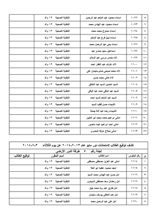 5
6
7
8
9
10
11
12
13
14
15
16
17
18
19
20
21
22
‫م‬
1
2
3
4
5
6
7‫الصحية‬ ‫التغذية‬13‫ك‬ ‫م‬ ‫محمد‬ ‫الرحمن‬ ‫عبد‬ ‫على‬ ‫امل‬ 1120
‫الصحية‬ ‫التغذية‬13‫ك‬ ‫م‬ ‫جبل‬ ‫محمد‬ ‫ربه‬ ‫عبد‬ ‫طارق‬ ‫امل‬ 1118
‫الصحية‬ ‫التغذية‬13‫ك‬ ‫م‬ ‫سليمان‬ ‫يوسف‬ ‫العاطى‬ ‫عبد‬ ‫امل‬ 1119
‫الصحية‬ ‫التغذية‬13‫ك‬ ‫م‬ ‫السيد‬ ‫محمد‬ ‫الهادى‬ ‫عبد‬ ‫حسن‬ ‫امل‬ 1116
‫الصحية‬ ‫التغذية‬13‫ك‬ ‫م‬ ‫الديباوى‬ ‫مصطفى‬ ‫سعد‬ ‫رمضان‬ ‫امل‬ 1117
‫الصحية‬ ‫التغذية‬13‫ك‬ ‫م‬ ‫مصطفى‬ ‫مصطفى‬ ‫العزيز‬ ‫عبد‬ ‫امانى‬ 1114
‫الصحية‬ ‫التغذية‬13‫ك‬ ‫م‬ ‫العال‬ ‫ابو‬ ‫عطيه‬ ‫محمود‬ ‫امجد‬ 1115
‫عام‬ ‫مايو‬ ‫دور‬ ‫المتحانات‬ ‫الطالب‬ ‫توقيع‬ ‫كشف‬2013-2014‫الثالثاء‬ ‫يوم‬ ‫عن‬3-6-2014
‫رقم‬ ‫لجنة‬5‫األرضى‬ ‫الدور‬ ‫طرقة‬
‫الطالب‬ ‫توقيع‬ ‫المقرر‬ ‫اسم‬ ‫الطالب‬ ‫اسم‬ ‫الجلوس‬ ‫رقم‬
‫الصحية‬ ‫التغذية‬13‫ك‬ ‫م‬ ‫منصور‬ ‫عبده‬ ‫ابراهيم‬ ‫احمد‬ ‫امانى‬ 1112
‫الصحية‬ ‫التغذية‬13‫ك‬ ‫م‬ ‫المصرى‬ ‫عرفه‬ ‫صالح‬ ‫امانى‬ 1113
‫الصحية‬ ‫التغذية‬13‫ك‬ ‫م‬ ‫جمعة‬ ‫اللة‬ ‫عبد‬ ‫رضا‬ ‫الشيماء‬ 1110
‫الصحية‬ ‫التغذية‬13‫ك‬ ‫م‬ ‫العنين‬ ‫ابو‬ ‫محمد‬ ‫محمد‬ ‫ابراهيم‬ ‫امانى‬ 1111
‫الصحية‬ ‫التغذية‬13‫ك‬ ‫م‬ ‫احمد‬ ‫السيد‬ ‫المنعم‬ ‫عبد‬ ‫السيد‬ 1106
‫الصحية‬ ‫التغذية‬13‫ك‬ ‫م‬ ‫السيد‬ ‫قطب‬ ‫حسن‬ ‫الشيماء‬ 1109
‫الصحية‬ ‫التغذية‬13‫ك‬ ‫م‬ ‫الخالق‬ ‫عبد‬ ‫السيد‬ ‫عابدين‬ ‫السيد‬ 1104
‫الصحية‬ ‫التغذية‬13‫ك‬ ‫م‬ ‫الباقى‬ ‫عبد‬ ‫احمد‬ ‫الباقى‬ ‫عبد‬ ‫السيد‬ 1105
‫الصحية‬ ‫التغذية‬13‫ك‬ ‫م‬ ‫على‬ ‫صابرسليمان‬ ‫صبحى‬ ‫محمد‬ ‫االء‬ 1101
‫الصحية‬ ‫التغذية‬13‫ك‬ ‫م‬ ‫حسن‬ ‫محمد‬ ‫هانى‬ ‫االء‬ 1102
‫الصحية‬ ‫التغذية‬13‫ك‬ ‫م‬ ‫السالم‬ ‫عبد‬ ‫مرسى‬ ‫حمدى‬ ‫االء‬ 1099
‫الصحية‬ ‫التغذية‬13‫ك‬ ‫م‬ ‫احمد‬ ‫الغفار‬ ‫عبد‬ ‫عارف‬ ‫االء‬ 1100
‫الصحية‬ ‫التغذية‬13‫ك‬ ‫م‬ ‫محمد‬ ‫الرحمن‬ ‫عبد‬ ‫يحى‬ ‫اسماء‬ 1096
‫الصحية‬ ‫التغذية‬13‫ك‬ ‫م‬ ‫عيد‬ ‫حمدى‬ ‫سعيد‬ ‫اسماعيل‬ 1097
‫الصحية‬ ‫التغذية‬13‫ك‬ ‫م‬ ‫محمد‬ ‫محمد‬ ‫ممدوح‬ ‫اسماء‬ 1094
‫الصحية‬ ‫التغذية‬13‫ك‬ ‫م‬ ‫المنعم‬ ‫عبد‬ ‫فرج‬ ‫نبيل‬ ‫اسماء‬ 1095
‫الصحية‬ ‫التغذية‬13‫ك‬ ‫م‬ ‫الرحمن‬ ‫عبد‬ ‫المنعم‬ ‫عبد‬ ‫محمود‬ ‫اسماء‬ 1092
‫الصحية‬ ‫التغذية‬13‫ك‬ ‫م‬ ‫محمد‬ ‫الهادى‬ ‫عبد‬ ‫محمود‬ ‫اسماء‬ 1093
 