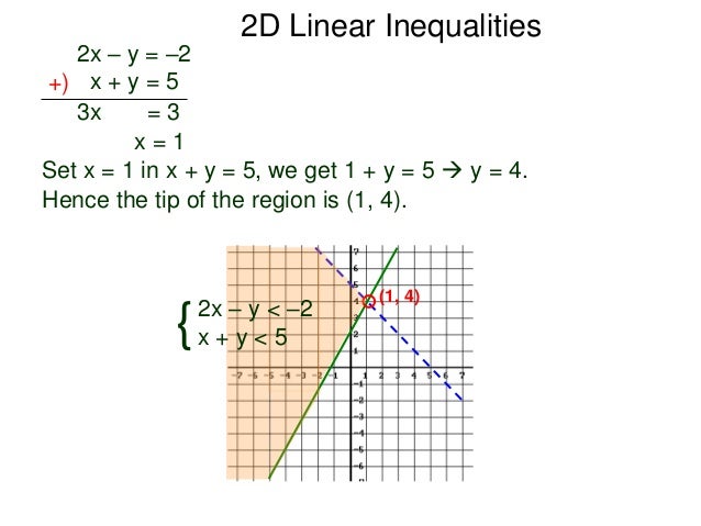 3 6 2 D Linear Inequalities X 3 6 2 D Linear Inequalities X