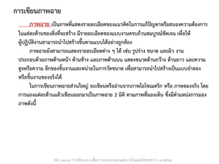 INE ๑๑๐๕ การเขียนแบบเพื่อการออกแบบตกแต่งภายในและนิทรรศการ ๑-๒๕๖๒
การเขียนภาพฉาย
ภาพฉาย เป็นภาพที่แสดงรายละเอียดของแนวคิดในการแก้ปัญหาหรือสนองความต้องการ
ในแต่ละด้านของสิ่งที่จะสร้าง มีรายละเอียดของแบบงานครบถ้วนสมบูรณ์ชัดเจน เพื่อให้
ผู้ปฏิบัติงานสามารถนาไปสร้างขึ้นตามแบบได้อย่างถูกต้อง
ภาพฉายยังสามารถแสดงรายละเอียดต่าง ๆ ได้ เช่น รูปร่าง ขนาด และผิว งาน
ประกอบด้วยภาพด้านหน้า ด้านข้าง และภาพด้านบน แสดงขนาดด้านกว้าง ด้านยาว และความ
สูงหรือความ ลึกของชิ้นงานและหน่วยในการวัดขนาด เพื่อสามารถนาไปสร้างเป็นแบบจาลอง
หรือชิ้นงานของจริงได้
ในการเขียนภาพฉายส่วนใหญ่ จะเขียนหรืออ่านจากภาพไอโซเมตริก หรือ ภาพของจริง โดย
การมองแต่ละด้านแล้วเขียนออกมาเป็นภาพฉาย 2 มิติ ตามภาพที่มองเห็น ซึ่งมีตาแหน่งการมอง
ภาพดังนี้
 