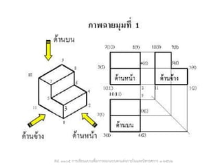 INE ๑๑๐๕ การเขียนแบบเพื่อการออกแบบตกแต่งภายในและนิทรรศการ ๑-๒๕๖๒
 