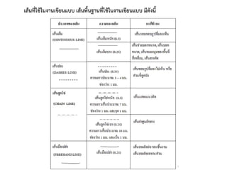 INE ๑๑๐๕ การเขียนแบบเพื่อการออกแบบตกแต่งภายในและนิทรรศการ ๑-๒๕๖๒
เส้นที่ใช้ในงานเขียนแบบ เส้นพื้นฐานที่ใช้ในงานเขียนแบบ มีดังนี้
 