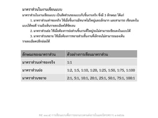 INE ๑๑๐๕ การเขียนแบบเพื่อการออกแบบตกแต่งภายในและนิทรรศการ ๑-๒๕๖๒
มาตราส่วนในงานเขียนแบบ
มาตราส่วนในงานเขียนแบบ เป็นสัดส่วนของแบบกับชิ้นงานจริง ซึ่งมี 3 ลักษณะ ได้แก่
1. มาตราส่วนเท่าของจริง ใช้เมื่อชิ้นงานมีขนาดไม่ใหญ่และเล็กมาก และสามารถ เขียนลงใน
แบบได้พอดี รวมถึงเห็นรายละเอียดได้ชัดเจน
2. มาตราส่วนย่อ ใช้เมื่อต้องการย่อส่วนชิ้นงานที่ใหญ่จนไม่สามารถเขียนลงในแบบได้
3. มาตราส่วนขยาย ใช้เมื่อต้องการขยายส่วนชิ้นงานที่เล็กจนไม่สามารถมองเห็น
รายละเอียดปลีกย่อยได้
ลักษณะของมาตราส่วน ตัวอย่างการเขียนมาตราส่วน
มาตราส่วนเท่าของจริง 1:1
มาตราส่วนย่อ 1:2, 1:5, 1:10, 1:20, 1:25, 1:50, 1:75, 1:100
มาตราส่วนขยาย 2:1, 5:1, 10:1, 20:1, 25:1, 50:1, 75:1, 100:1
 