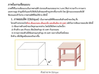 INE ๑๑๐๕ การเขียนแบบเพื่อการออกแบบตกแต่งภายในและนิทรรศการ ๑-๒๕๖๒
ภาพในงานเขียนแบบ
ภาพที่ใช้ในงานเขียนแบบเป็นภาพสามมิติ ประกอบด้วยแกนของภาพ 3 แกน ได้แก่ ความกว้าง ความยาว
และความสูง ทามุมซึ่งกันและกันให้เห็นในลักษณะคล้ายรูปทรงชิ้นงานจริง โดย ผู้อ่านแบบจะมองเห็นได้
ชัดเจนและเข้าใจง่าย ภาพสามมิติที่นิยมใช้งาน มีดังนี้
1. ภาพออบลิค (Oblique) เป็นภาพสามมิติที่ต้องมองเห็นด้านหน้าของวัตถุ ซึ่ง
โครงสร้างประกอบไปด้วย เส้นแนวนอน เส้นแนวดิ่ง และเส้นเอียง 45 องศา หลักในการเขียนภาพออบลิค มีดังนี้
1) เขียนภาพด้านหน้าของวัตถุตามมาตรส่วน โดยไม่ให้เกิดความบิดเบี้ยว
2) ด้านข้าง และ ด้านบน เขียนโดยทามุม 45 องศา กับแกนนอน
3) ความยาวของด้านที่เขียนตามแกนทามุม 45 องศา จะยาวเป็นครึ่งหนึ่งของ
อีกด้าน เพื่อให้ดูเหมือนของจริงมากขึ้น
 