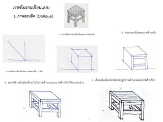 INE ๑๑๐๕ การเขียนแบบเพื่อการออกแบบตกแต่งภายในและนิทรรศการ ๑-๒๕๖๒
ภาพในงานเขียนแบบ
1. ภาพออบลิค (Oblique)
 