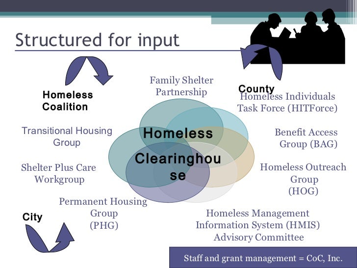 3.6 Learning Labs Using Stakeholder Workgroups to Improve Community