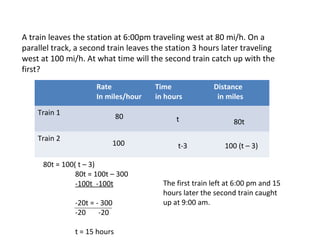 A train leaves the station at 6:00pm traveling west at 80 mi/h. On a
parallel track, a second train leaves the station 3 hours later traveling
west at 100 mi/h. At what time will the second train catch up with the
first?
                      Rate            Time              Distance
                      In miles/hour   in hours           in miles

    Train 1                   80            t                 80t

    Train 2
                              100            t-3           100 (t – 3)

      80t = 100( t – 3)
                80t = 100t – 300
                -100t -100t             The first train left at 6:00 pm and 15
                                        hours later the second train caught
               -20t = - 300             up at 9:00 am.
               -20     -20

               t = 15 hours
 