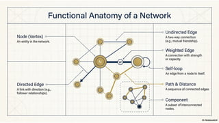 Comprehensive Geospatial Data Management, Network Analysis, and 3D ...