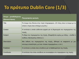 «Ιταλία με την Κατερίνα, 19.07.2005»Μεταδεδομένα στην ΕκπαίδευσηΤυπικές περιγραφές των όρων που χρησιμοποιούνται για το σημασιολογικό σχολιασμό Μαθησιακών Αντικειμένων (Learning Objects)Στόχος η εύκολη ανεύρεση Μαθησιακών Αντικειμένων και από μαθητές αλλά και από καθηγητές.Τι μεταδεδομένα θα θέλατε για ένα:Βιβλίο;Εκπαιδευτικό Λογισμικό;