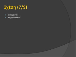 επίπεδο συγκέντρωσης (aggregation level)Κύκλος ζωής (2/9)έκδοση (version)κατάσταση (status)συνεισφορά (contribute)