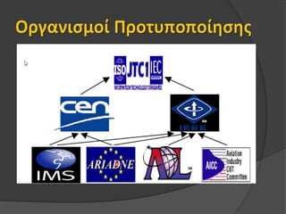 Οργανισμοί Προτυποποίησης